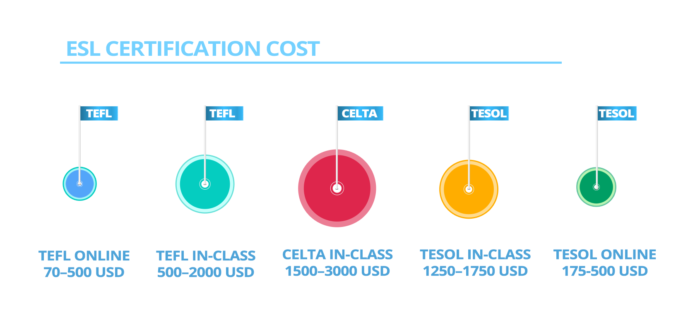TEFL, TESL, TESOL,CELTA Certificates :: Focus-on-language